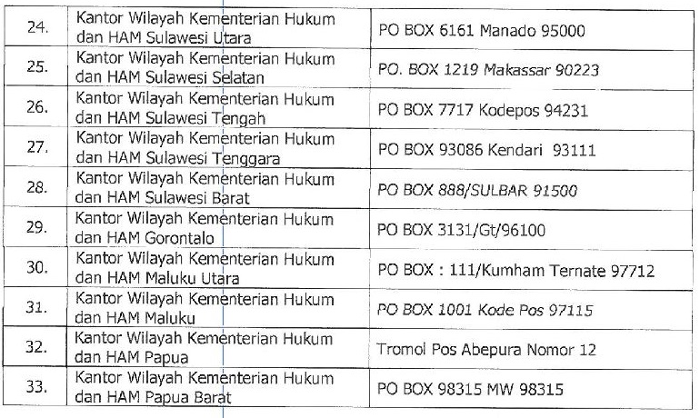 Download Persyaratan dan Cara Pendaftaran CPNS online Sipir Tamatan SLTA/SMA