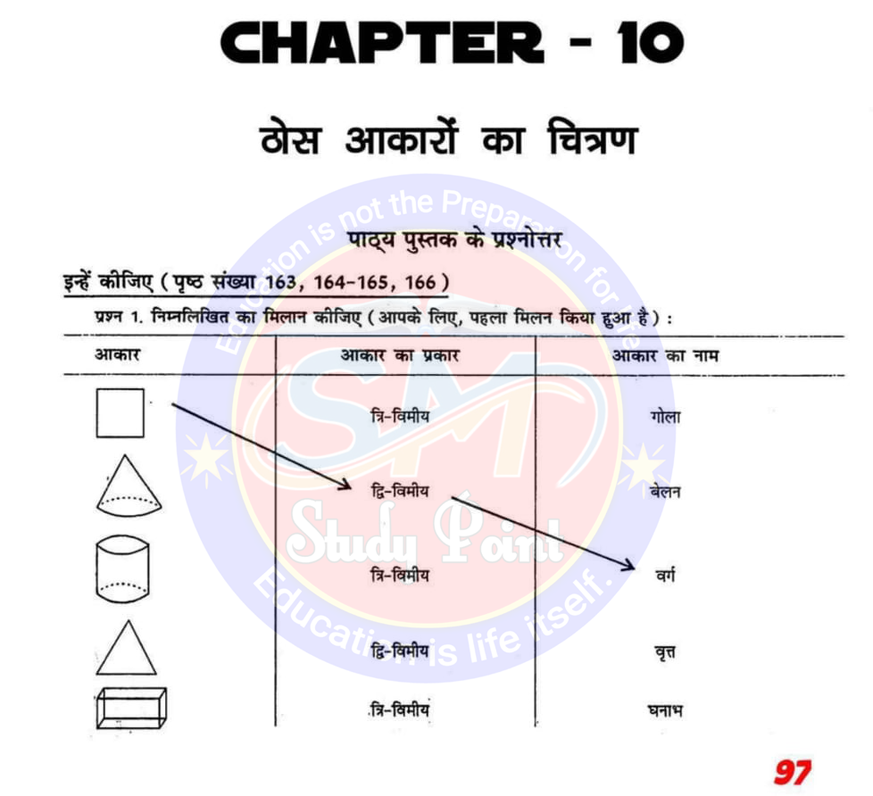 Class 8th NCERT Math Chapter 10 | Drawing of Solid Shapes | ठोस आकारों का चित्रण | प्रश्नावली 10.1, 10.2, 10.3 | SM Study Point