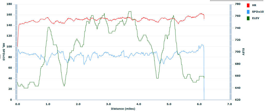 10k Training Schedule - a comprehensive view - Wellsphere