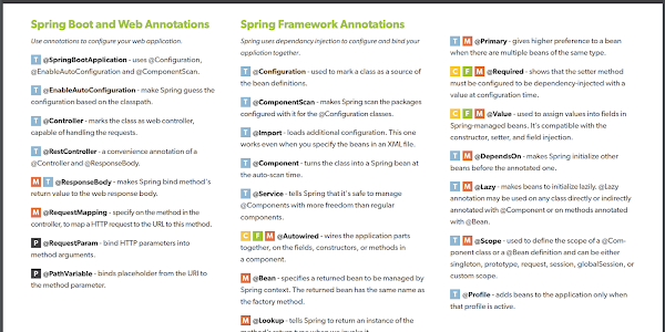 Spring Annotations Cheat Sheet - PDF and Image Download