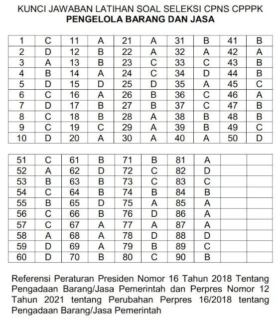 Soal Latihan Tes Seleksi CPNS PPPK Jabatan Pengelola Pengadaan Barang dan Jasa Pemerintah Tahun 2022-2023