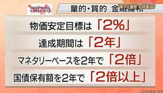 黒田日銀総裁 フリップ 内容 会見