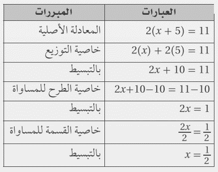 حل تمارين درس 6-1 البرهان الجبري - التبرير والبرهان