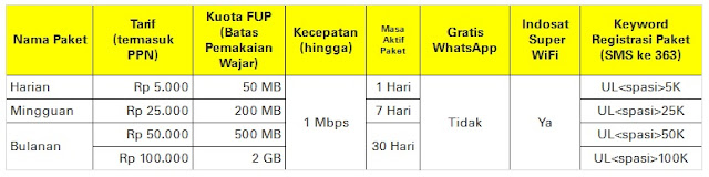 Paket Internet Indosat Super 3G Plus Unlimited