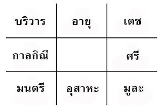 อ.แอน, ษณอนงค์ คำแสนหวี, www.sana-anong.com, Ajarn Ann Team