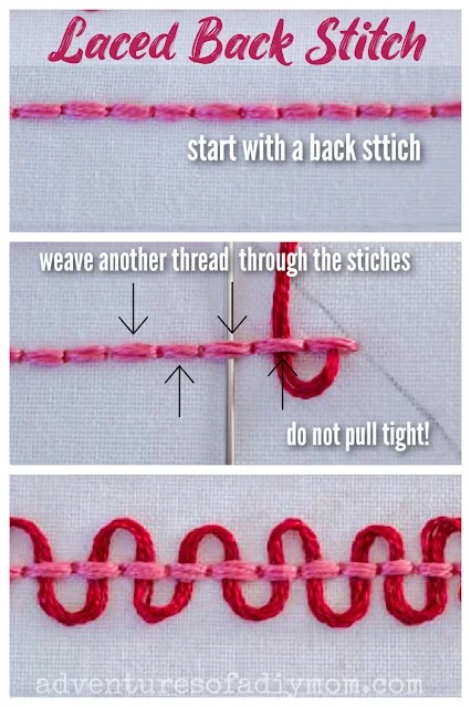 collage of images showing how to sew the laced backstitch