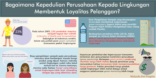 infografis loyalitas konsumen hijau