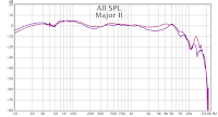 Frequency Response