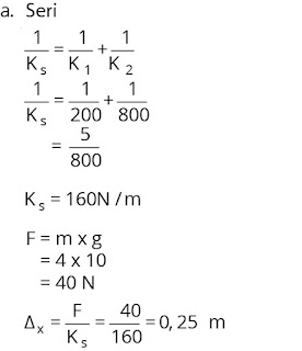 Pembahasan Soal Fisika Tentang Elastisitas Bahan nomor 4