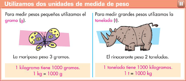 http://www.primerodecarlos.com/TERCERO_PRIMARIA/marzo/Unidad_9/mates/actividades/aprende_gramo_tn/index.html