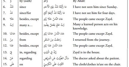 Preposisi dalam  Bahasa  Arab  Kitab tashiilun nahwi 