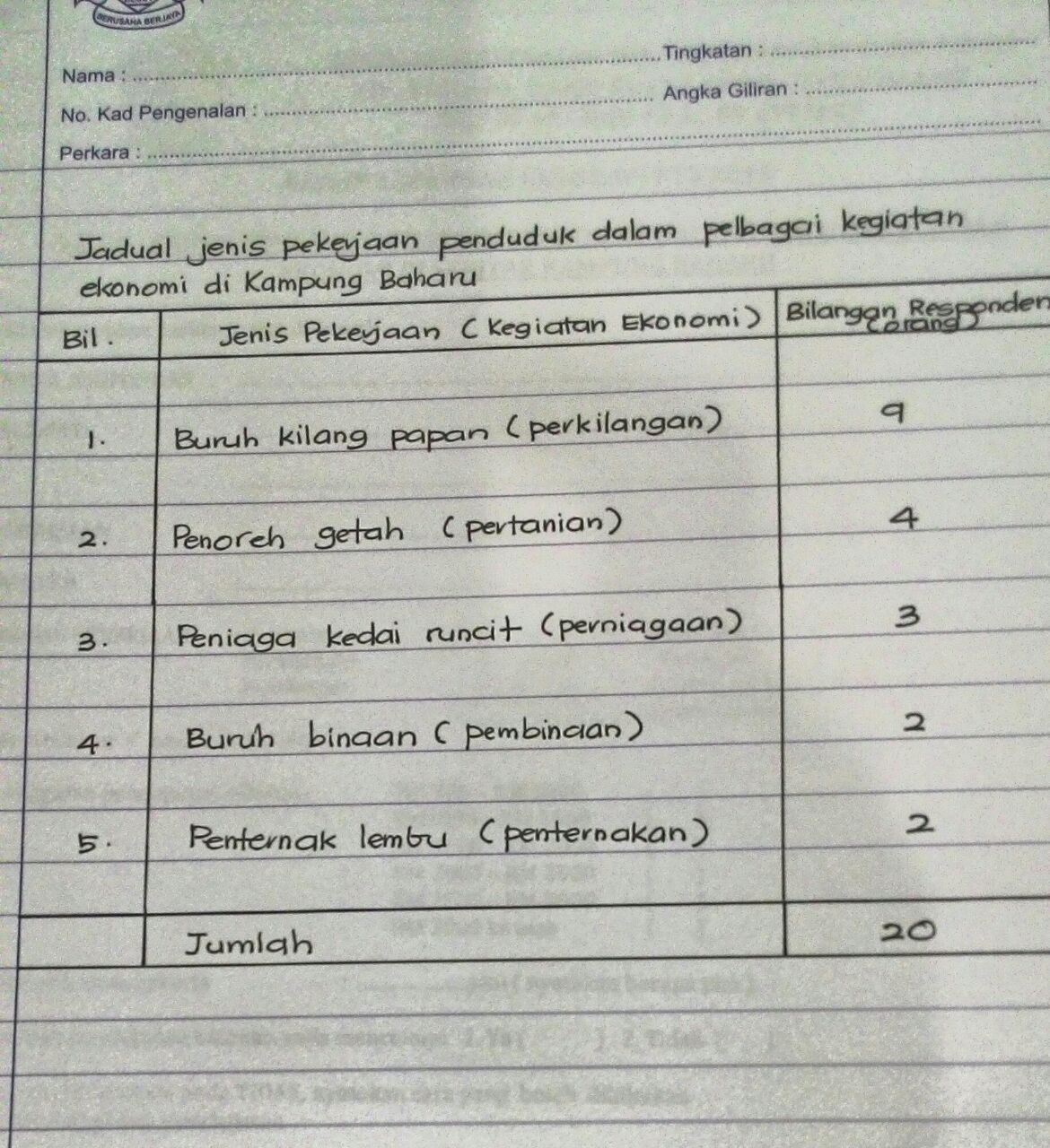 Panitia Geografi SMKT: Kajian Lapangan Geografi PT3 2015