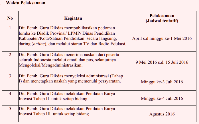 PEDOMAN LOMBA INOVASI PEMBELAJARAN ( INOBEL ) GURU SD 