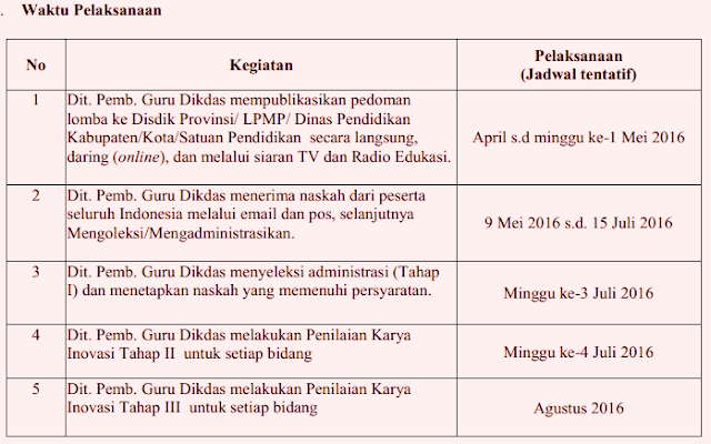 PEDOMAN LOMBA INOVASI PEMBELAJARAN ( INOBEL ) GURU SD 