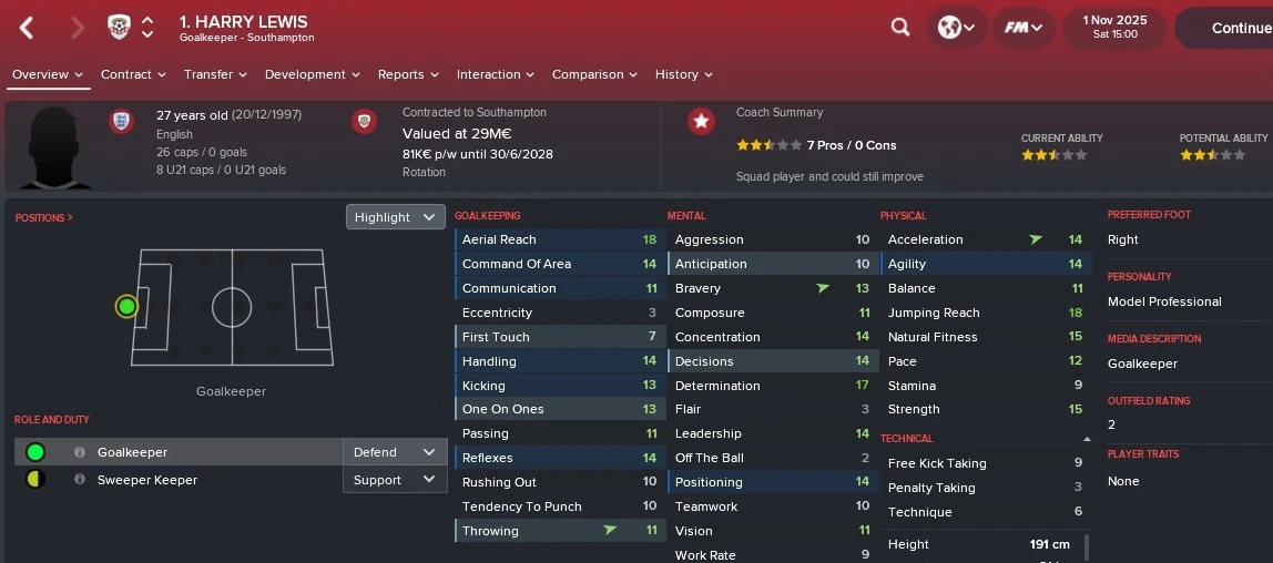 Harry Lewis: Attributes in 2025 Season