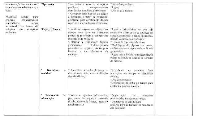 Nesta postagem trago para vocês uma Sugestão de Planejamento Semestral de matemática indicada para alunos do segundo ano do Ensino Fundamental.