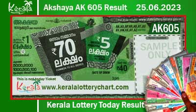 Kerala Lottery Result Today 25.06.2023 Akshaya AK 605