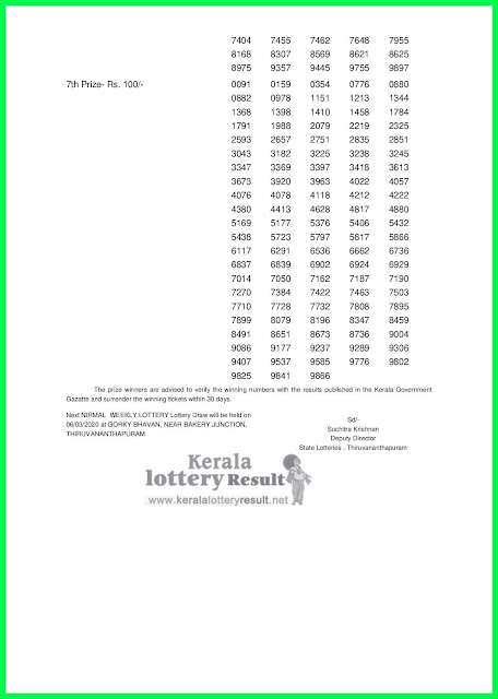 LIVE: Kerala Lottery Result 28-02-2020 Nirmal NR-162 Lottery Result