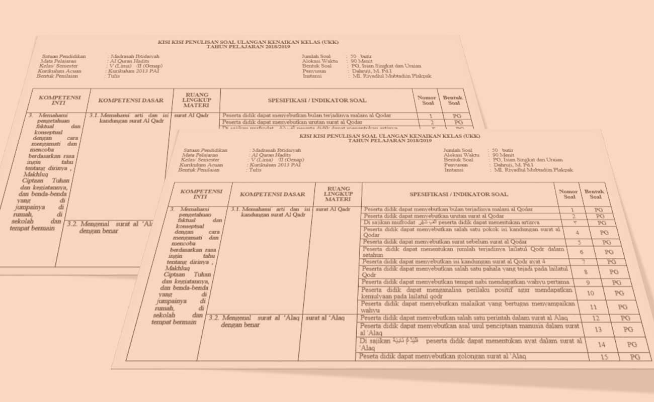 Contoh Format Kisi-Kisi Soal PAI MI Kurikulum 2013