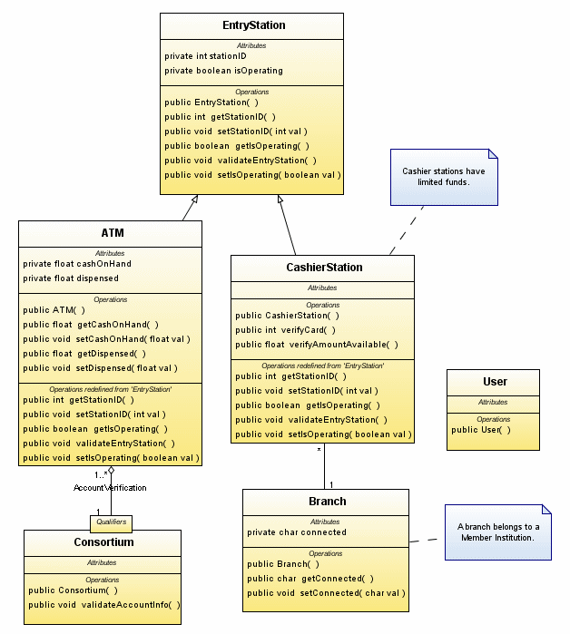 class java diagram DIAGRAM JAVA CLASS Blog Mahasiswa Komputer: