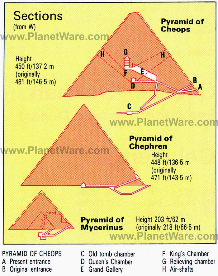 Misteri Energi Misterius Yang Terdapat di Piramid Mesir 