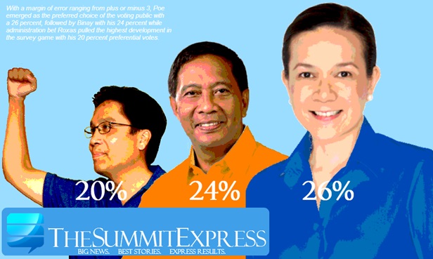 Poe, Binay and Roxas for President 2016