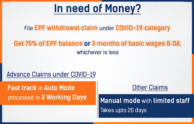 Revised FAQs on EPF Advance to Fight Covid-19 Pandemic dated 26.04.2020