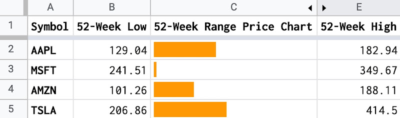 52-week range price indicator chart with SPARKLINE in Google Sheets