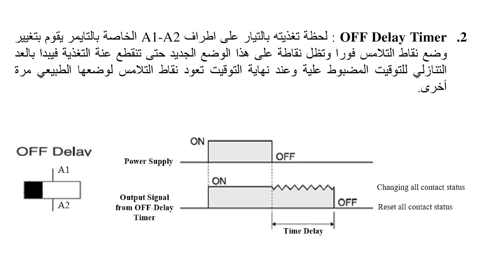 كورس كلاسيك كنترول فرقة اولي باور هندسة الشروق كاملا Course Classic Control 1st Power Engineering Elshrouk academy full