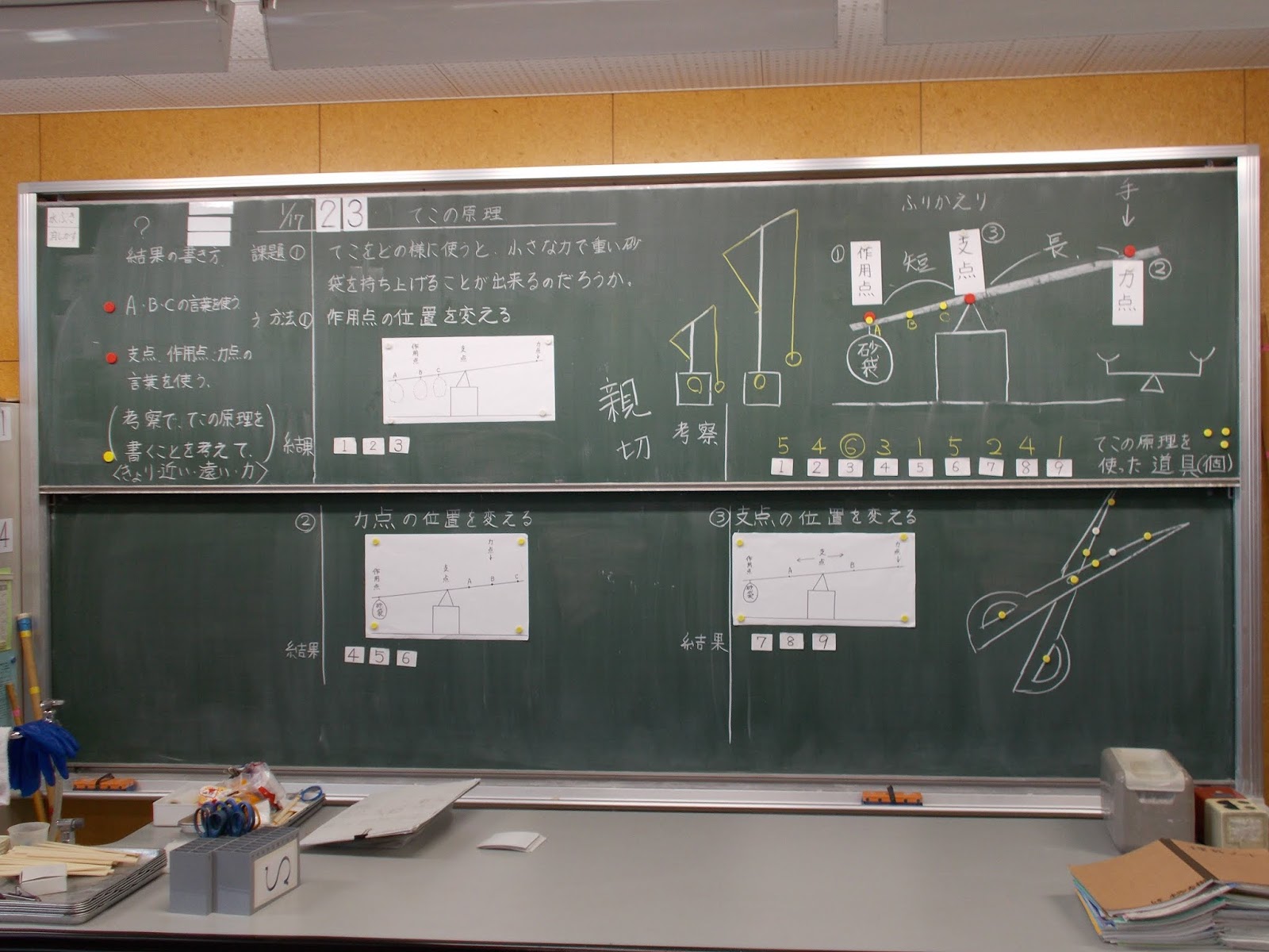 板書ノート てこのはたらき