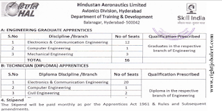 Graduate Apprentices and Technician or Diploma Apprentices Jobs in HAL