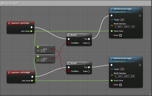 Blueprints for simple 2D movement of a Paper Character.