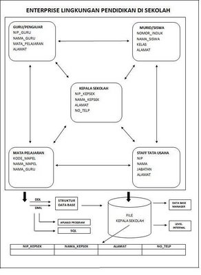 Enterprise Pada Basis Data  Apriliyati