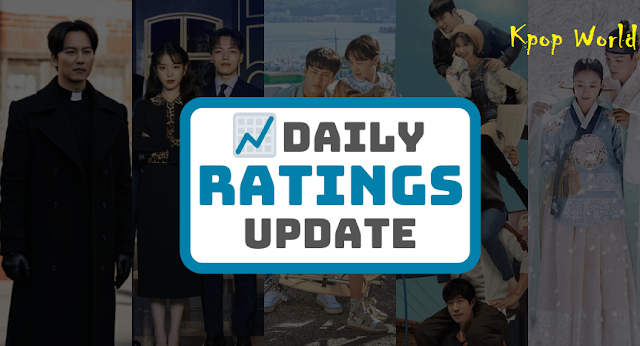 Korean Dramas Daily ratings 2020