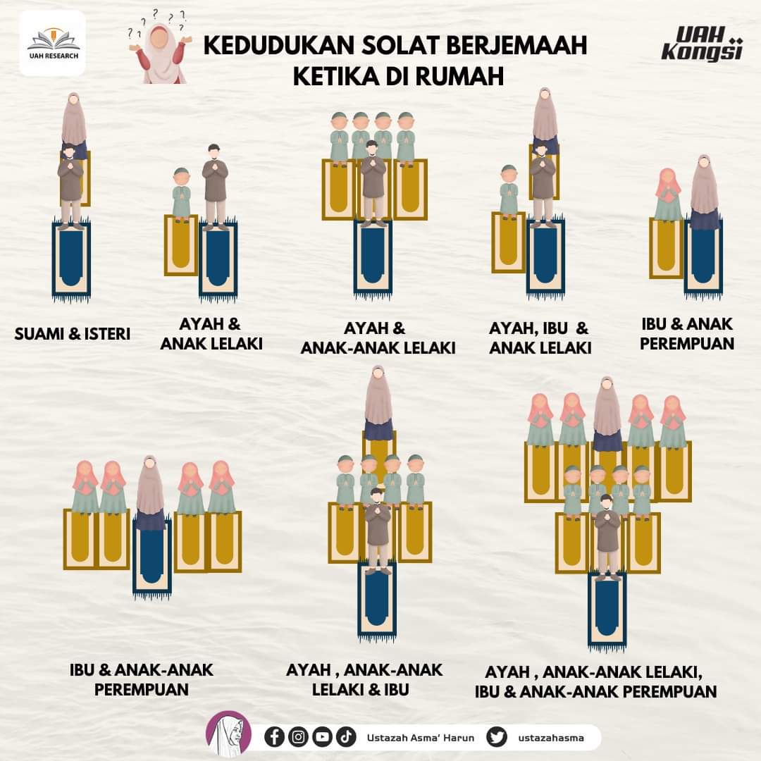 Kedudukan Imam Dan Makmum Ketika Solat Di Rumah