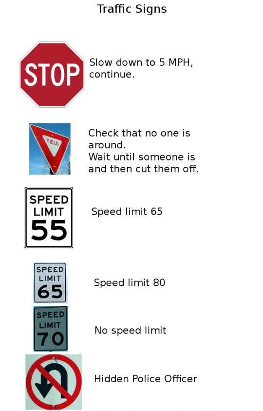 funny definitions. Traffic Sign Definitions.