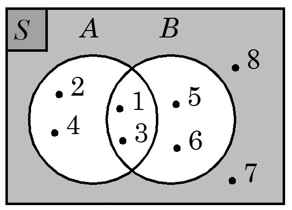 Diagram Venn Himpunan Image collections - How To Guide And 