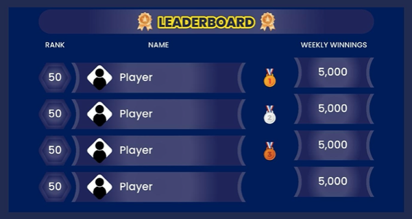 Boost User Engagement with Recurring Leaderboards