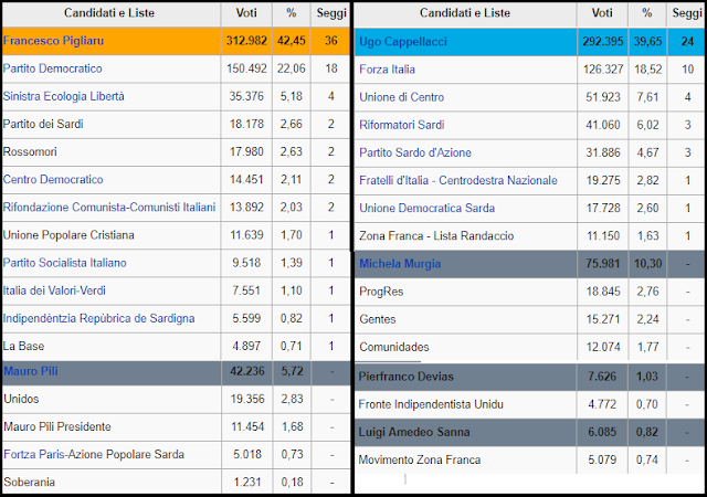 Risultati elezioni regionali Sardegna 2014