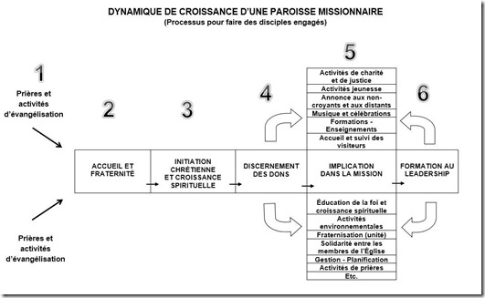 Dynamique de croissance 2017