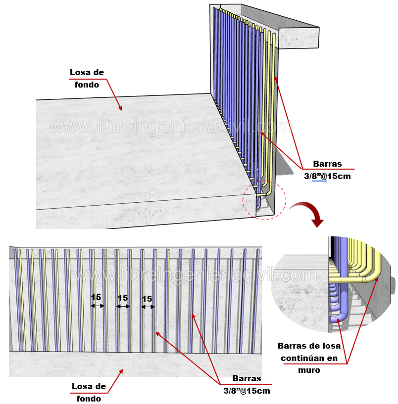 Procedimiento de armado y construccion de piscinas