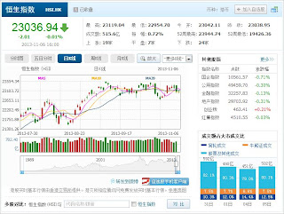 中国株コバンザメ投資 香港ハンセン指数20131106