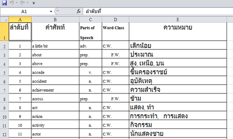    ผลลัพธ์การแปลงไฟล์ pdf เป็น excel ด้วย เวบไซต์  freepdfconverter