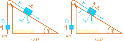 Hukum Newton pada Bidang Miring