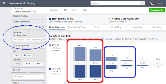 Thống kê các nhóm độ tuổi trên facebook