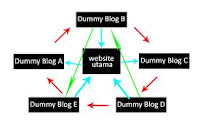 Penjelasan tentang Blog Dummy Blog Dummy