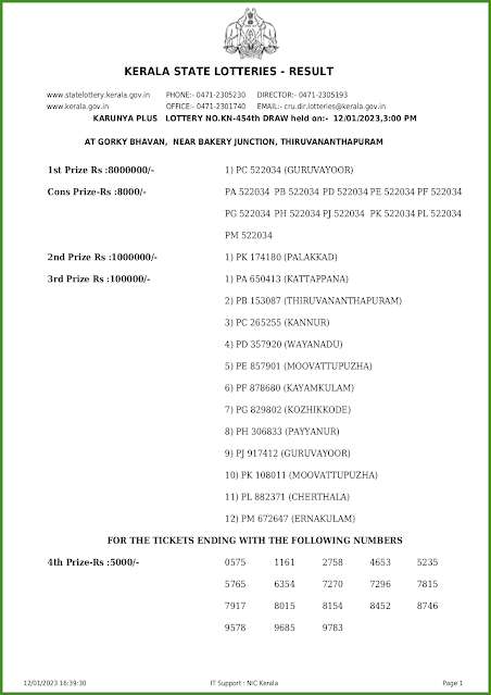 kn-454-live-karunya-plus-lottery-result-today-kerala-lotteries-results-12-01-2023-keralalotteries.net_page-0001