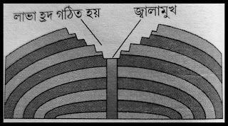 অগ্নুৎপাত