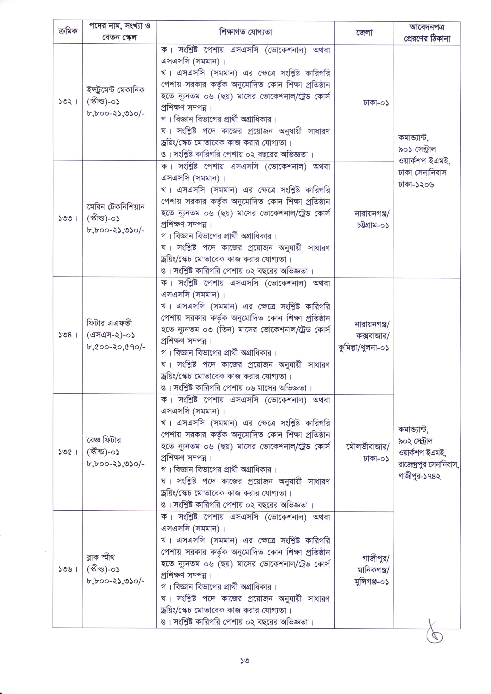 The Bangladesh Army has issued a huge recruitment circular for 239 civilian permanent posts.