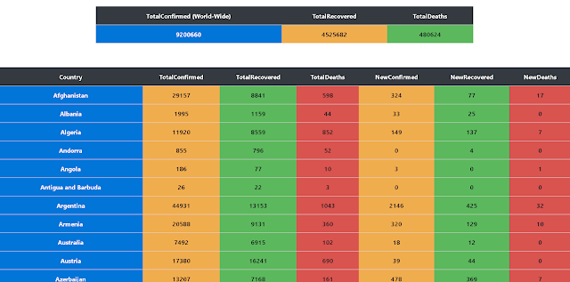 How to make Covid19 Tracker | Download Source Code | StydywithKishan